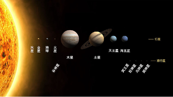 天文知识之太阳-简单篇