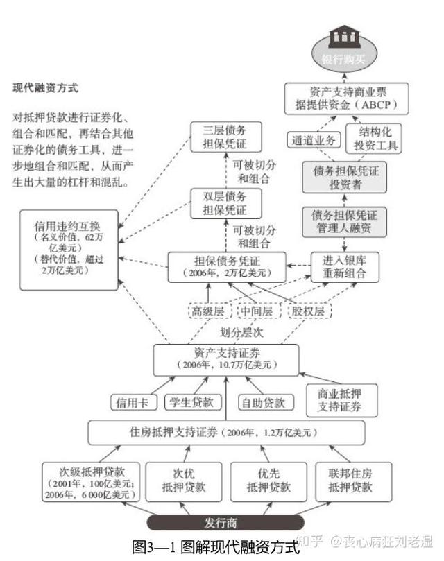 2008年到底发生了什么？可能是最通俗易懂的极简次贷危机史