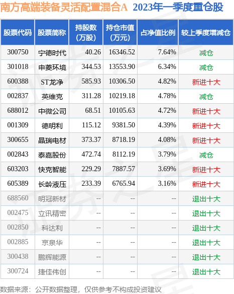 5月25日泰嘉股份涨9.99%，南方高端装备灵活配置混合A基金重仓该股