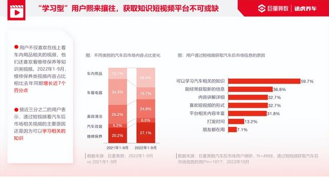 途虎养车联合巨量引擎发布《2022汽车后市场行业洞察报告》