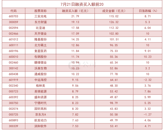 杠杆资金大幅加仓股曝光！江苏舜天买入占比高达45.22%