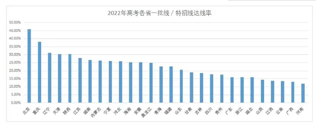 郑州龙子湖，河南容不下的大学城？