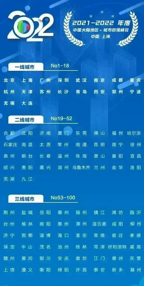 乌鲁木齐超越兰州重新进入二线城市，到底有多不容易？