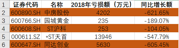 “空壳”浮出：15家上市公司员工人数不足50人