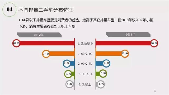 《2018年二手车市场调查分析报告》发布