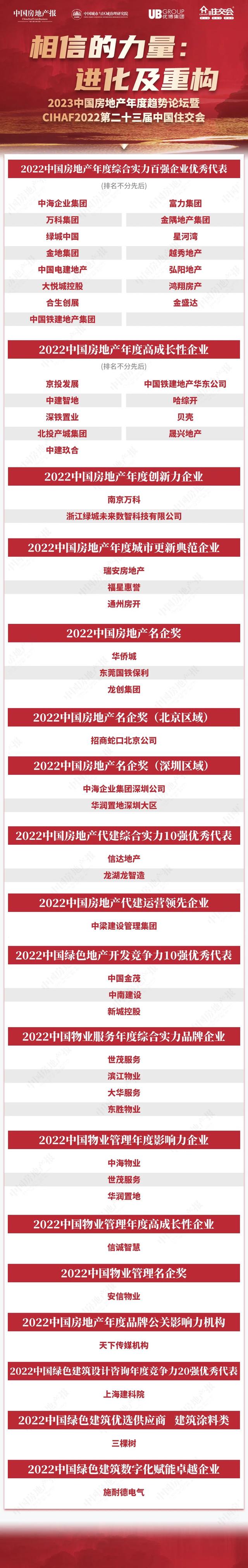 事关2023年中国房地产行业发展与经济趋势：这场高级论坛释放重要信号