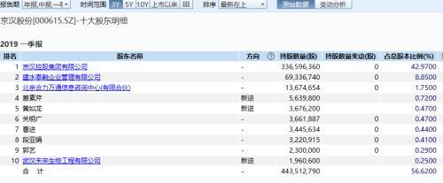 京汉股份实控人近乎100%满仓质押却号召员工增持 8%收益保底