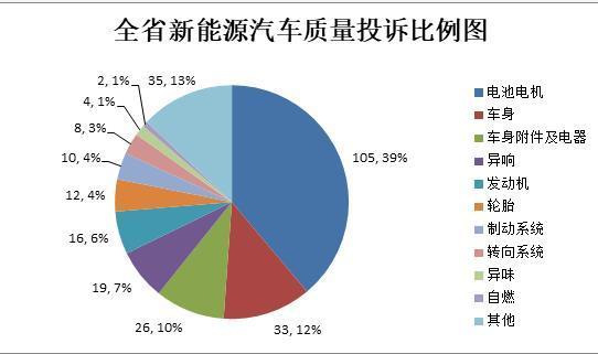 浙江省消保委发布汽车投诉调查：存在八大服务乱象