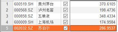 盘点15年A股高点以来的优质好基金，这些基金现在还值得投资吗？