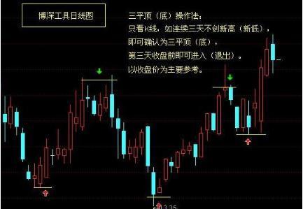 股市牛散连续获利20多年：只因领悟“均线之上阴线买，均线之下阳线卖”，3年50万本金赚取1000万