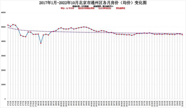 北京各区10月房价排行近六年房价变化明显你认为还会涨吗