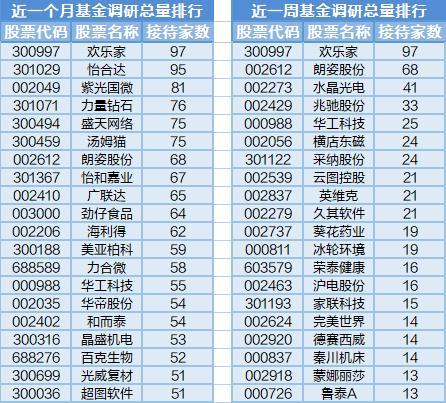 半导体芯片再次热门，28位基金经理发生任职变动