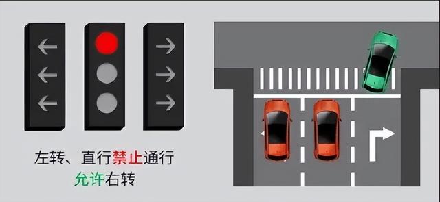 遇到新国标红绿灯，记好口诀，牢记8种通行规则，早学会不用慌