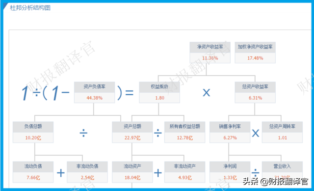 中国最大的千斤顶公司,汽车零件OEM市占率超35%,被评专精特新企业