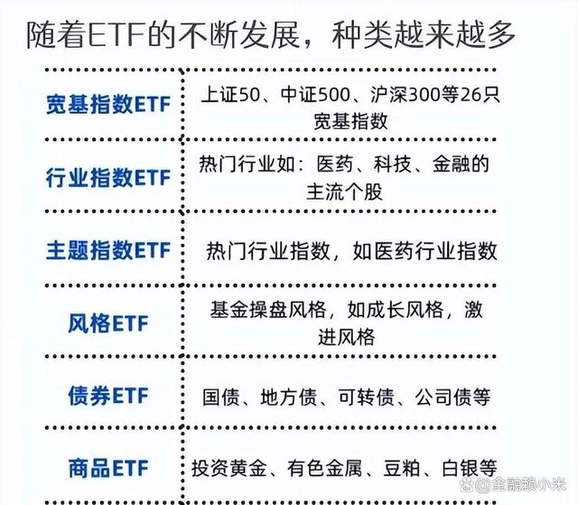 ETF交易佣金最低是多少？场内基金手续费最低多少？