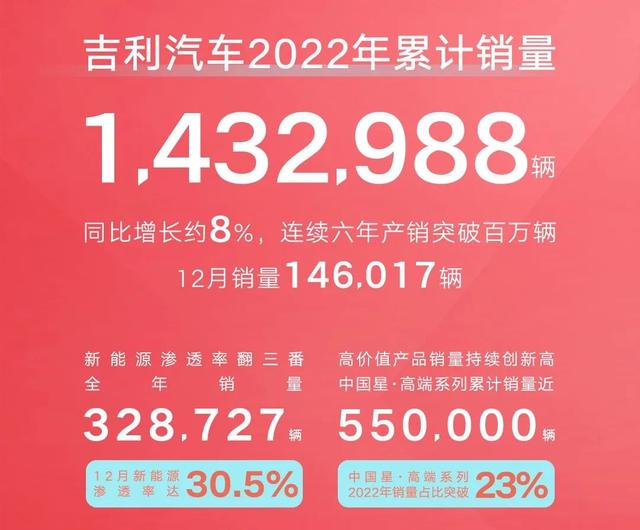 吉利：2023新能源车界的一匹黑马