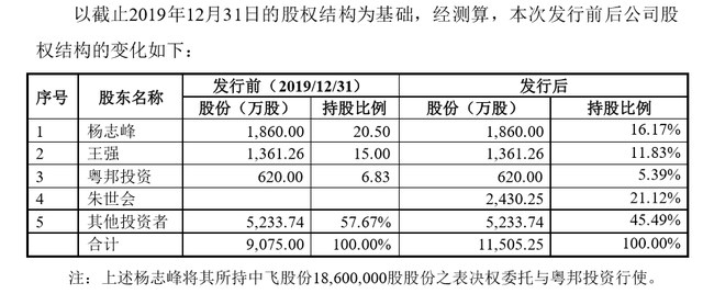 股价涨太快中飞股份收关注函 券商研报“躺枪”被点名