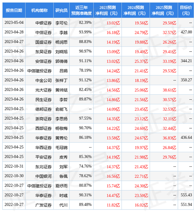 东吴证券：给予迈为股份买入评级