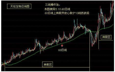 股市牛散连续获利20多年：只因领悟“均线之上阴线买，均线之下阳线卖”，3年50万本金赚取1000万