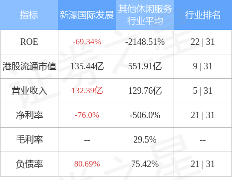 新濠国际发展(00200.HK)成立提名及企业管治委员会