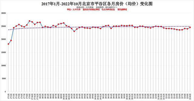 北京各区10月房价排行近六年房价变化明显你认为还会涨吗