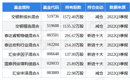 1月6日台华新材涨5.05%，交银新成长混合基金重仓该股