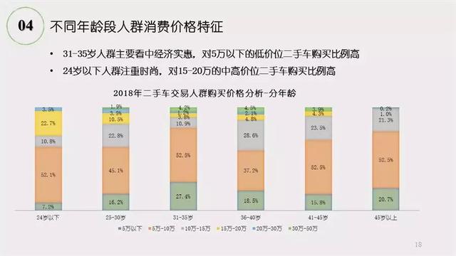 《2018年二手车市场调查分析报告》发布