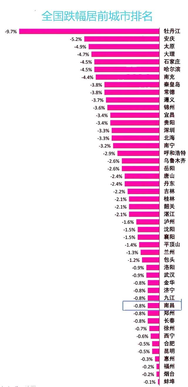 什么时候收房产税