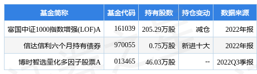 2月1日汉得信息涨6.92%，富国中证1000指数增强(LOF)A基金重仓该股