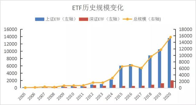 ETF代码有点多，怎么看？拿走不谢