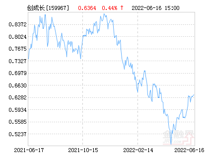 华夏创成长ETF净值上涨1.94% 请保持关注