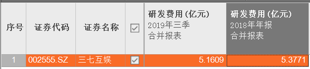 家里有矿啊？这家公司狂砸40亿炒股+理财，规模超三年净利！去年全年研发费用5.4亿