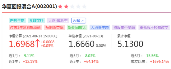 华夏回报遭投诉：今年以来亏9.47%，位居同类末位，网友怀疑蔡向阳没在管理