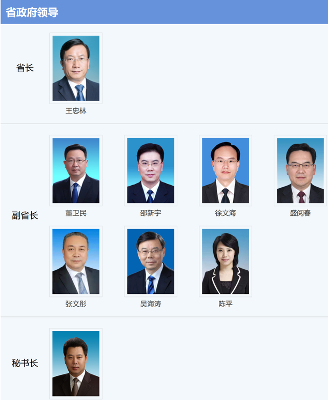 湖北省人民政府领导班子的分工