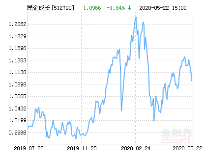 华安中证民企成长ETF净值下跌1.84% 请保持关注