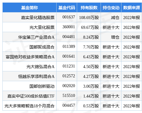 3月2日中科三环跌7.18%，嘉实量化精选股票基金重仓该股