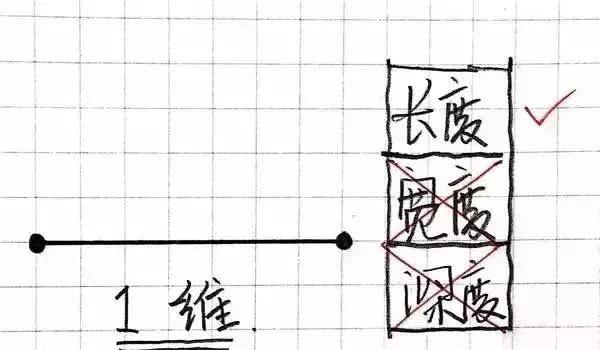 什么是空间思维？一维，二维，三维，到十维，你最多能看懂几维？