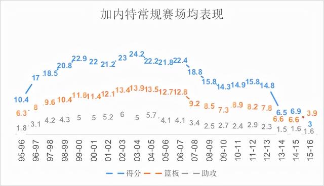 六边形战士！身高臂长的灵活内线，自带防守体系的凯文加内特