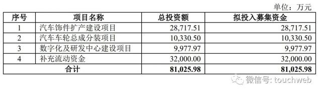 合肥汇通冲刺上交所：年营收4亿拟募资8亿 陈王保控制92%股权