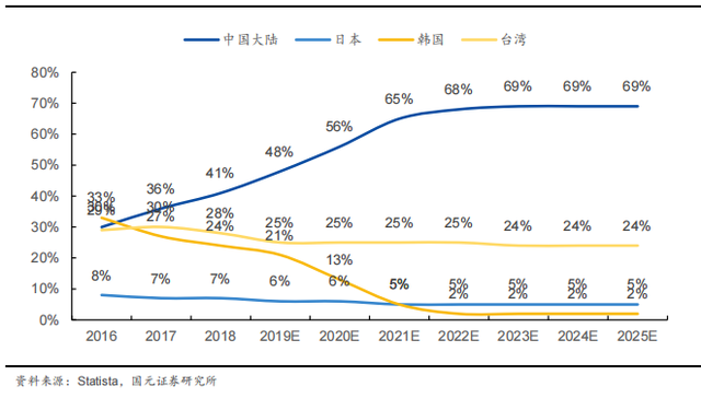 ​天马的过去，现在和未来