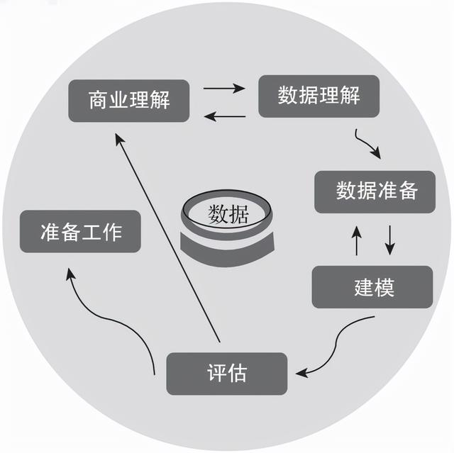 终于有人把数据挖掘讲明白了