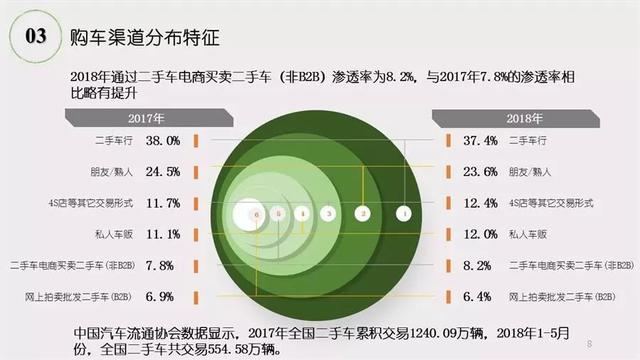 《2018年二手车市场调查分析报告》发布