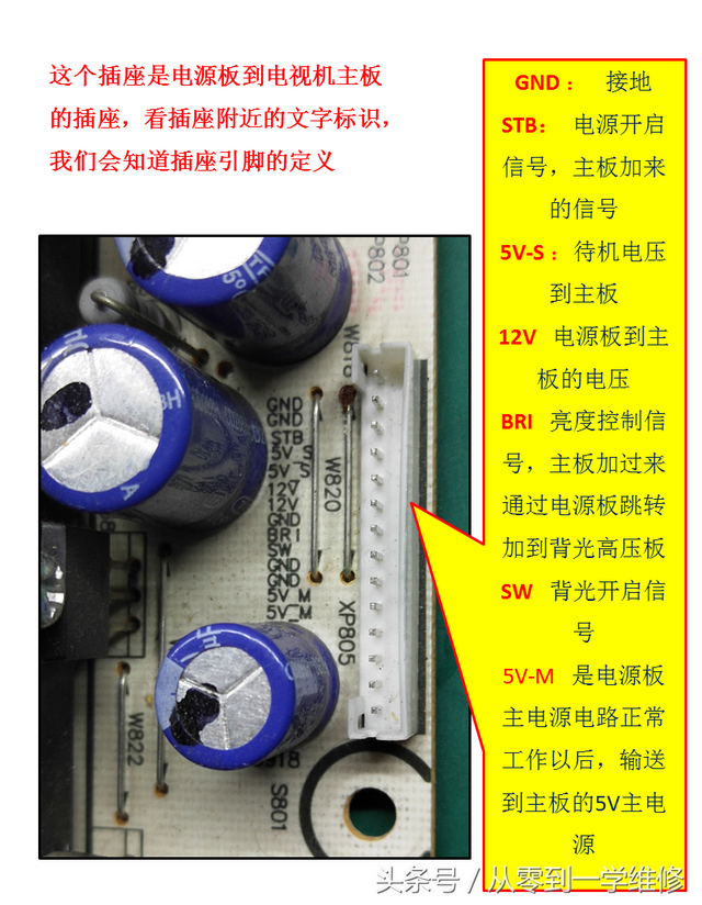 液晶电视电源板、二合一板插座引脚定义不明白，这里给总结了一下