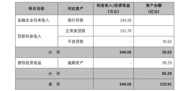 安信信托：浮动信托报酬涉及金额1.5亿元，于本年度确认