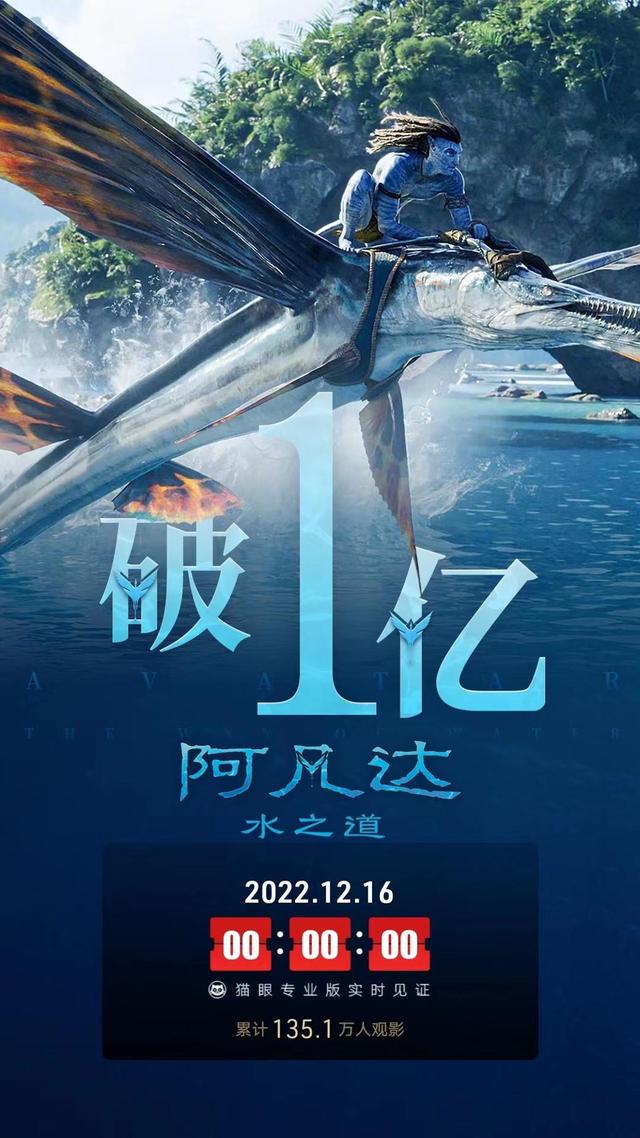 不同影厅冷热不均，特效剧情口碑各异！《阿凡达2》上映首日票房秒破亿