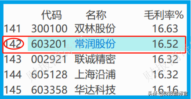 中国最大的千斤顶公司,汽车零件OEM市占率超35%,被评专精特新企业