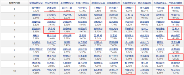 军工主题基金：十几只指数及ETF和主动权益基金梳理