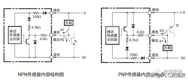 关于传感器，身为电气人你了解多少呢？