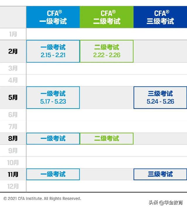 2022年金融类考试时间日历表