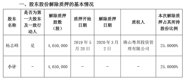 股价涨太快中飞股份收关注函 券商研报“躺枪”被点名